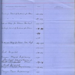Elsie Inglis TQ Schedule, 1892 (3)