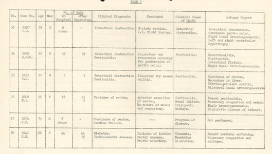 Wards 13/14, Royal Infirmary of Edinburgh, 17 JUNE 1959 (LSA 2/2/2/1)